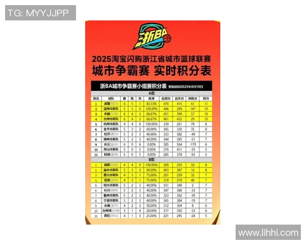 挑战者杯最新积分榜LNG战队以78分稳居第一名