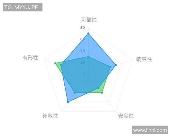 数据分析揭示WE团队成员心理素质的多维表现与影响因素探讨