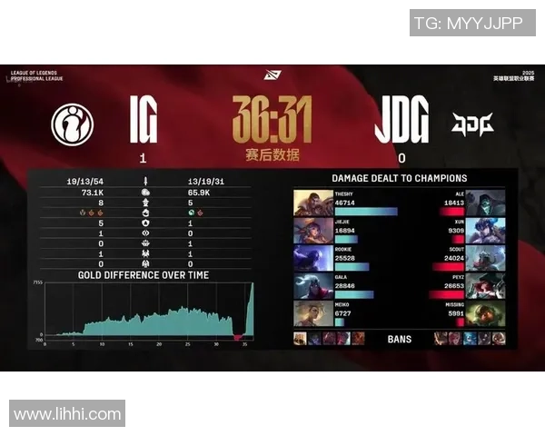 赛后分析：JDG与IG对决中的战术博弈与团队协作探讨